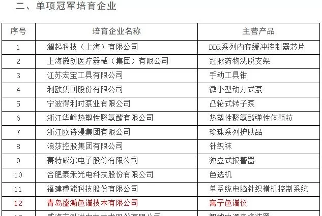 单项冠军造就企业