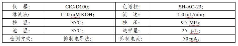 废水中亚硫酸根和硫酸根检测