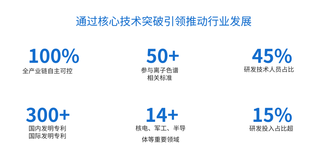 直面关税挑战丨HAPPY8开心8色谱以主题技术突破保卫国度利益